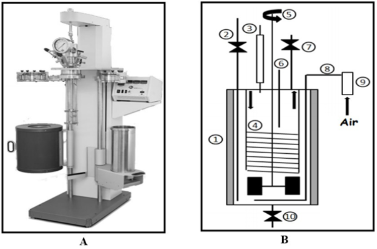 Figure 2: Response surface methodology for TOC conversion. A) T(0C) versus pH; B) RH(%) versus pH; C) RH(%) versus T(0C). Brandão, et al. [36] using the DiCTT technique to treat phenolic organic effluents reported the production of hydroquinone, catechol, and parabenzoquinone intermediates during the degradation and mineralization of phenol. These authors also related that the highest percentage mineralization was obtained using a large amount of free hydroxyl radicals (•OH) in the medium. According to studies by Oliveira, et al. [37], in the phenol oxidation stage, the appearance of secondary compounds in the form of organic acids and, in the subsequent stages, of aldehydes and alkenes, reduces intermediates during the phenol degradation reaction.