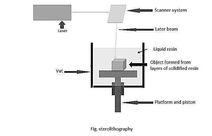 Figure 4: Thermal inkjet printing.