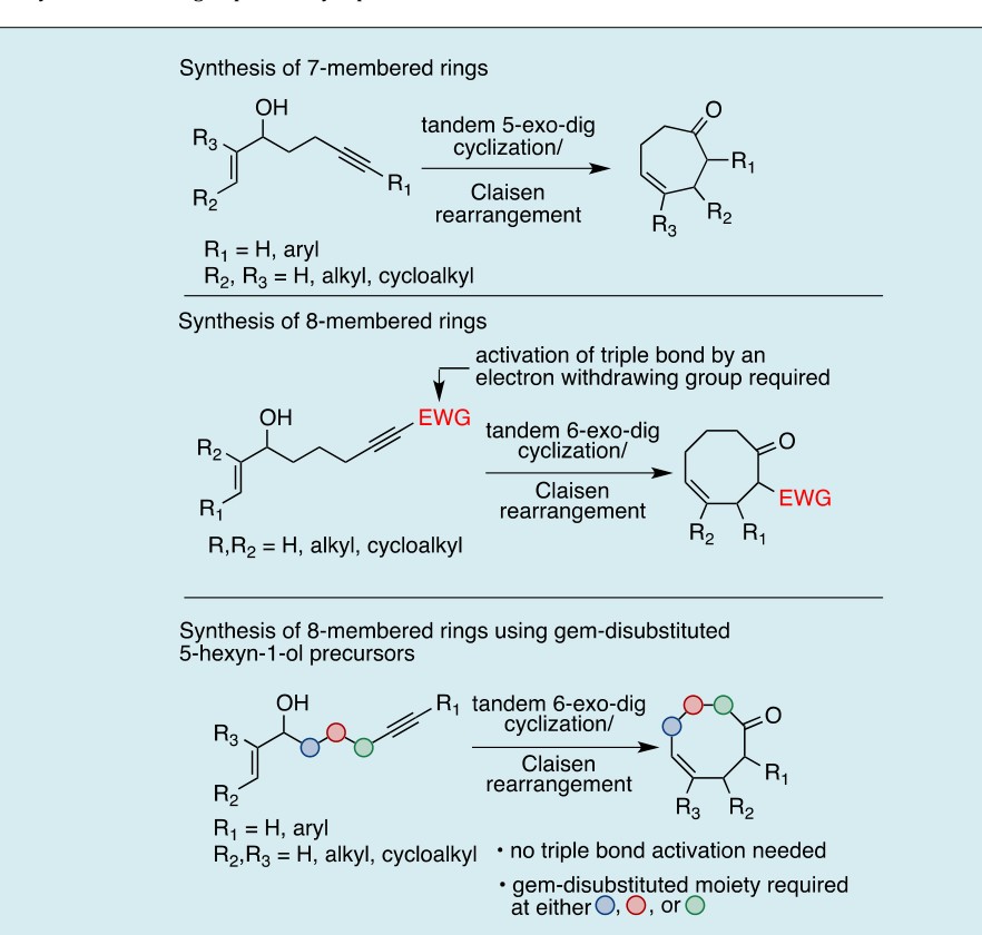 Figure 1: Representative natural products containing carbocyclic seven- and eight membered carbocyclic rings.