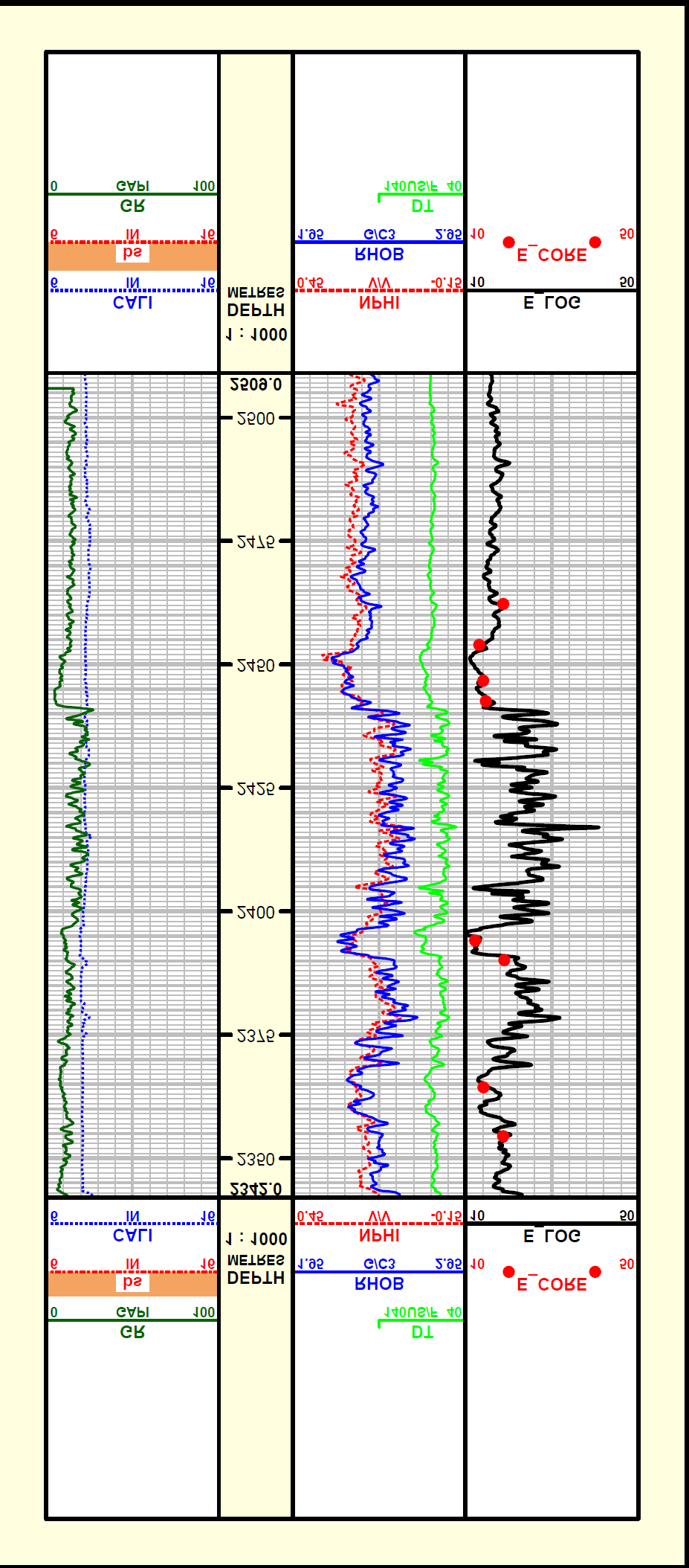 Figure 17: Young modulus for log and laboratory with depth for the well WQ1-240.