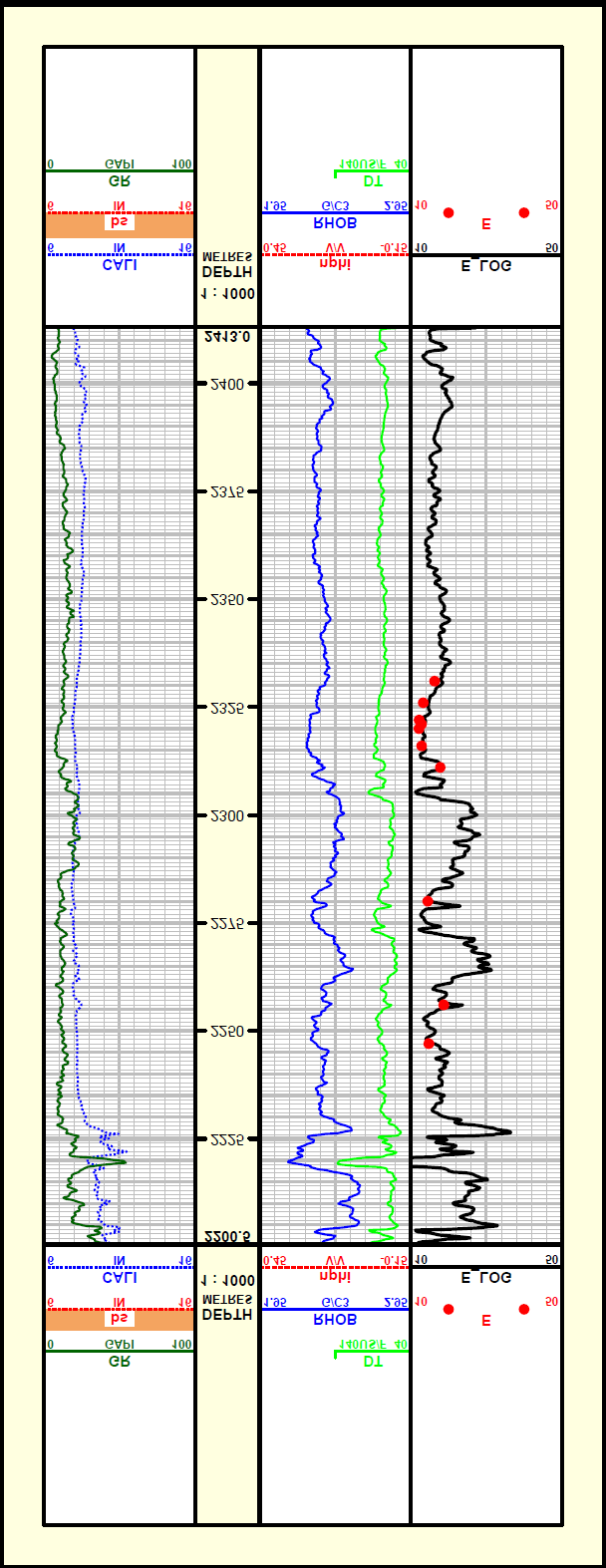 Figure 18: Young modulus for log and laboratory with depth for the well WQ1-20.