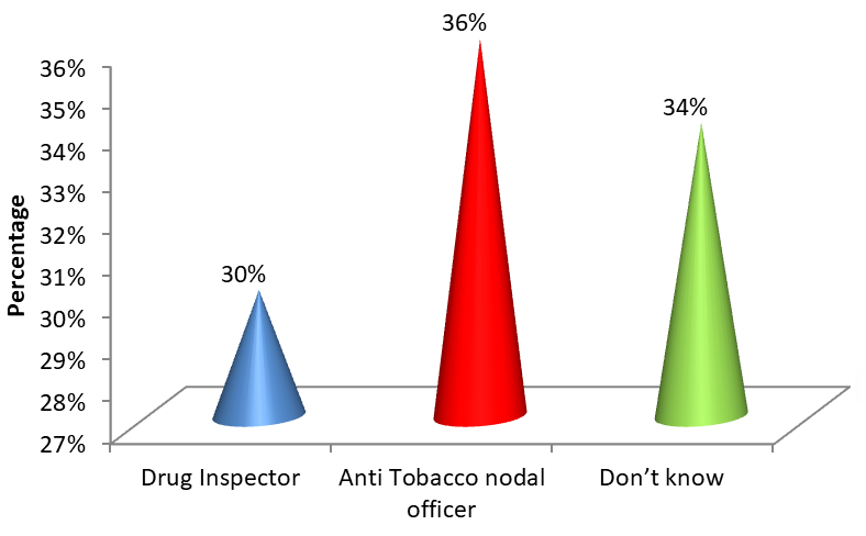 Figure 22