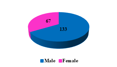 Figure 1: Correct and incorrect postures when working with display tools.