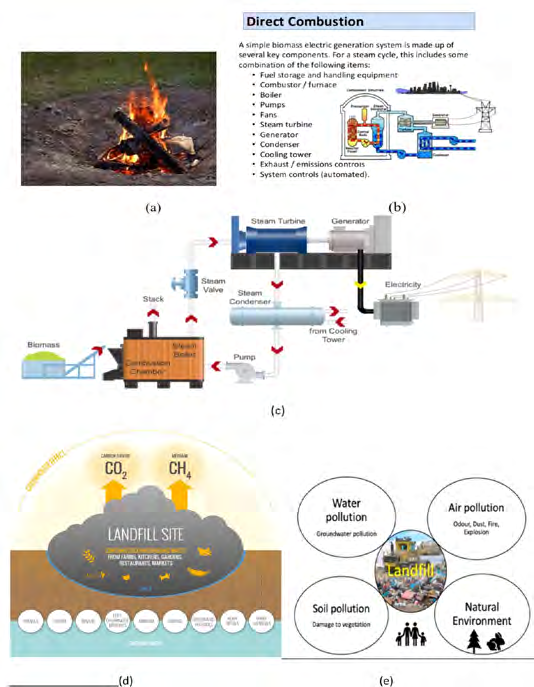 Figure 17: The Process and Chemistry/Chemical Reactions of Photosynthesis [42, 43].