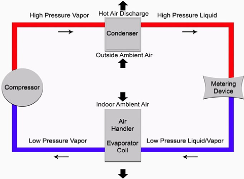 Figure 33: The typical configurations of the two stage and three stage cascade systems [81-85].