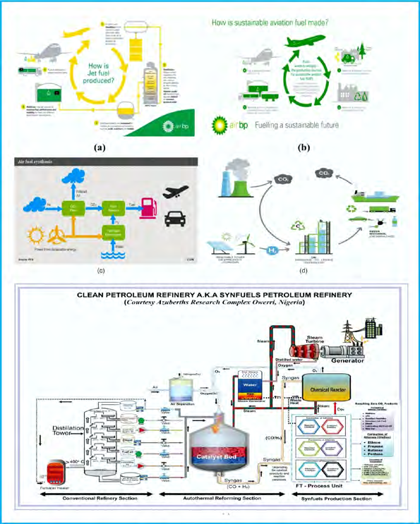 Figure 39: The components of the conventional internal combustion vehicle, the battery-powered electric vehicle EV and the plug-in hybrid electric vehicle [104,105].