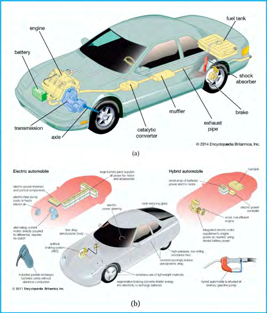 Figure 41: Solar-powered  electric vehicles and solar collector areas for recharging [107-115].