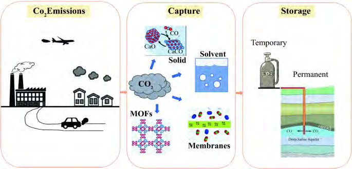 Figure 48: The proposed universal liquid absorbent IJN-plug-n-play exhaust effluent liquefier and transformer devices.