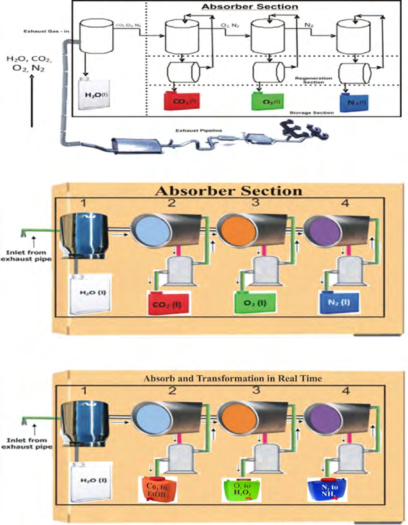 Figure 49: The proposed universal solid adsorbent IJN-plug-n-play exhaust effluent liquefier and transformer devices.