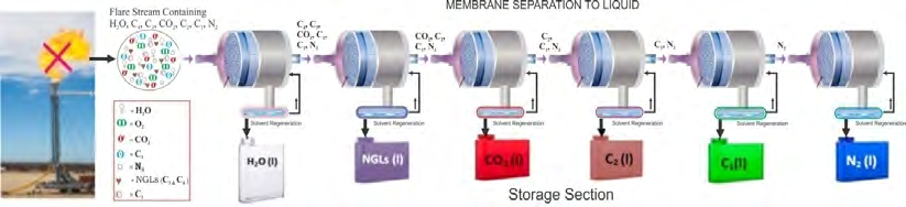 Figure 52: The proposed universal pH-swing electrochemical separation IJN-plug-n-play exhaust effluent liquefier and transformer devices.