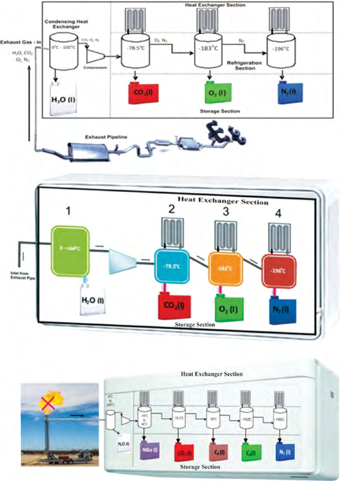 Figure 53: Sample application images of the various proposed universal IJN-plug-n-play exhaust/gas stream effluent liquefier and transformer devices.