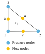 Figure 7: The triangular schematic of a cell for the novel GEM of double nodes of pressure and flux [48].