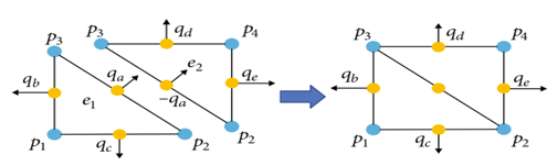 Figure 8: The GEM’s coupling process based on double nodes of pressure and flux [48].