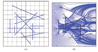 Figure 9: (a) shows the fracture geometry, and (b) indicates Flow paths generated with EDFM and uniform pressure at the left-hand boundary which is normalized using the right-hand boundary held at zero pressure [22].