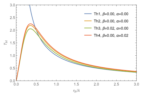 Figure 1: Therefore, presenting a behavior analogous to