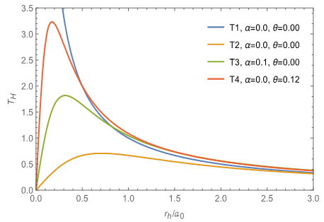 Figure 2: Now, by calculating the entropy, we find