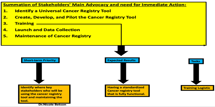 Figure 13: Illustration of Stakeholders’ Call of Action.