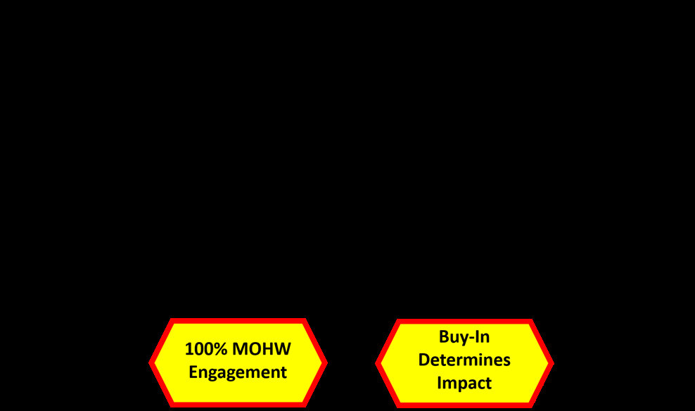 Figure 23: Important Factors to Include When Building BNCR.