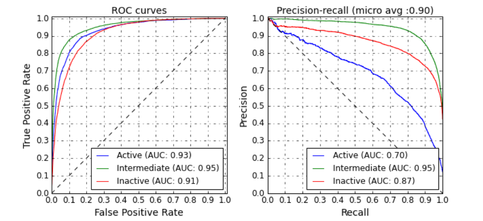 Figure 2: Medical Recommendations Testing Dataset.