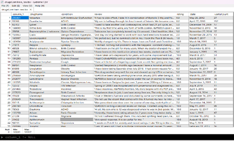Figure 4: Medical Recommendations Training Dataset.