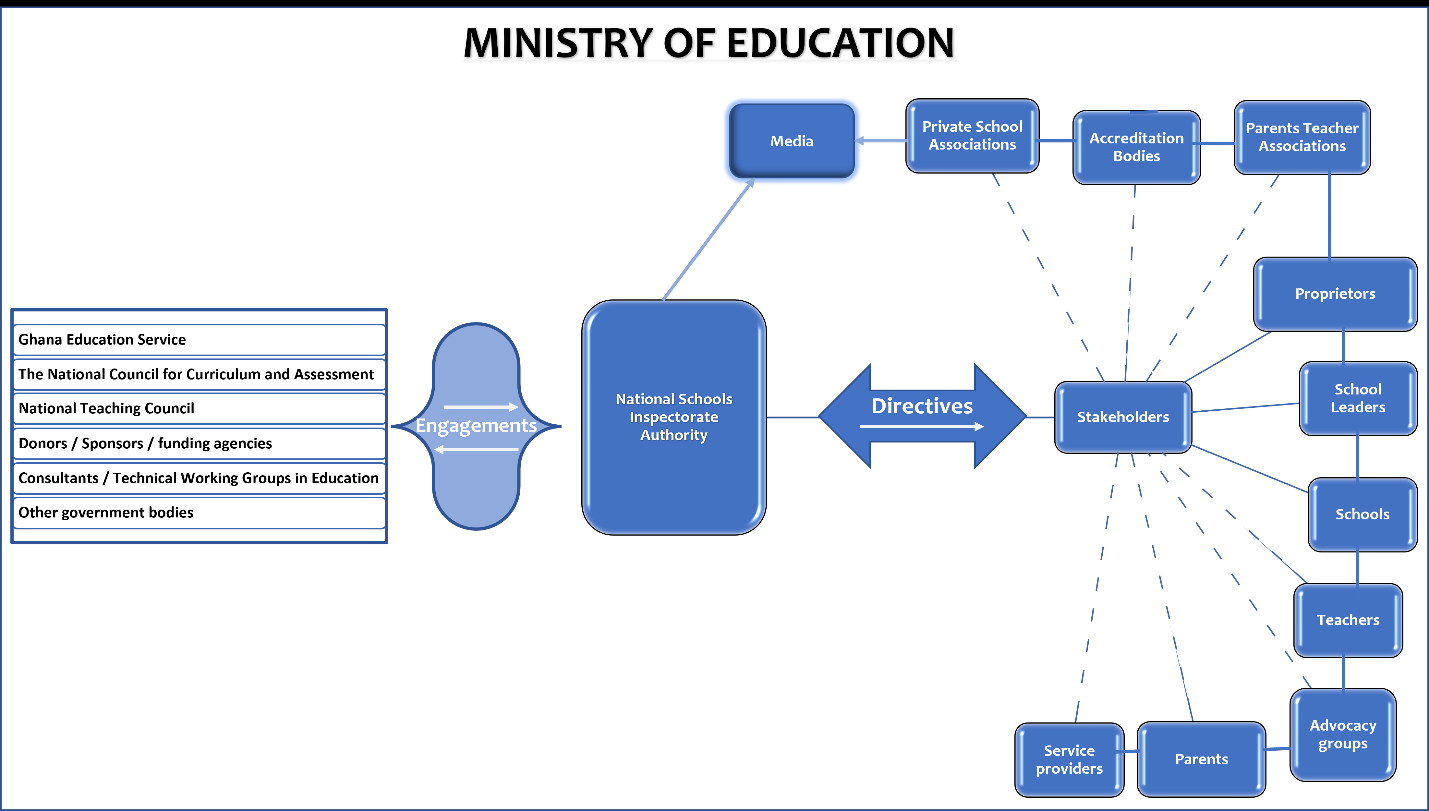 Figure 2: Interactions in the Coercive (Traditional) Style of Regulatory Enforcement.
