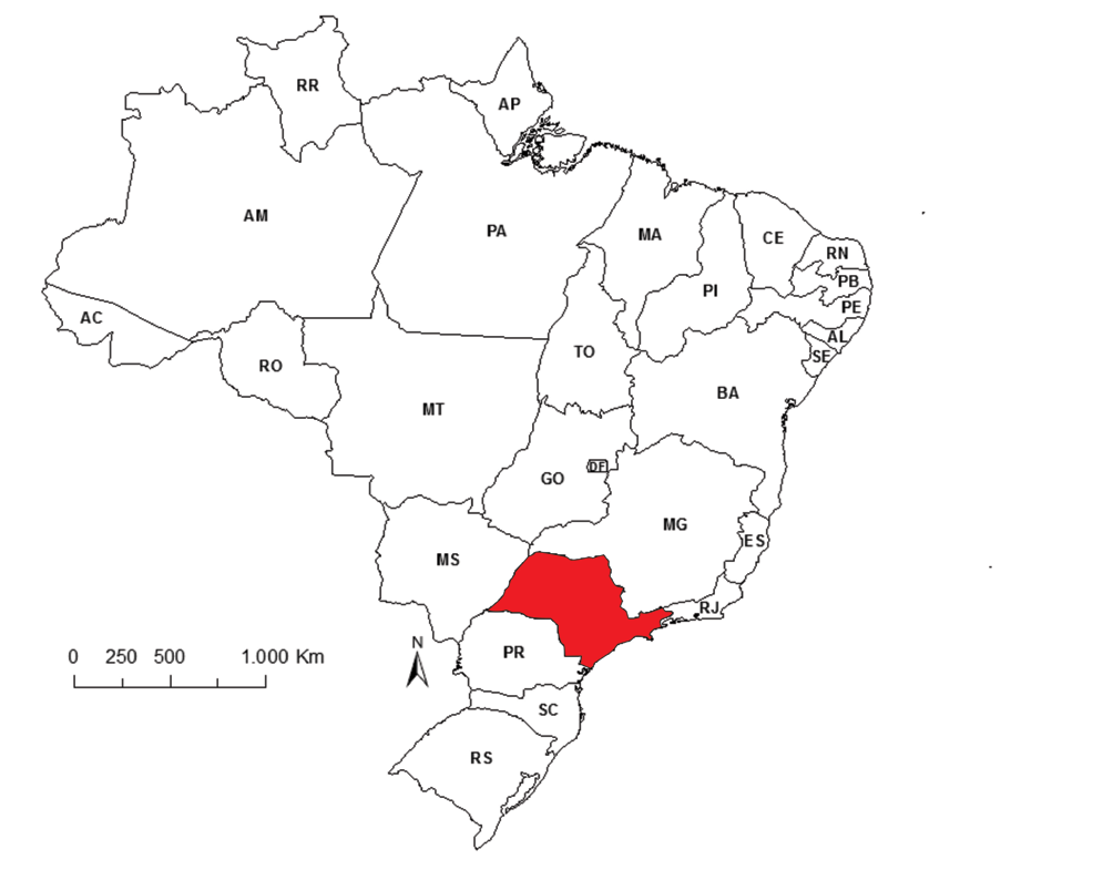Figure 1: ** State of São Paulo, Brazil