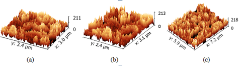 Figure 8: Show UV-VIS spectroscopy graph of the reflectance against wavelength of our three samples as electrodeposited at room temperature.