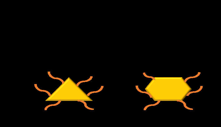 Figure 3: TEM image of AuPs which exhibits a mixed morphology of triangles and other polygons ((a) and (b)). (c) d-spacing illustration and (d) EDS spectrum of AuPs .