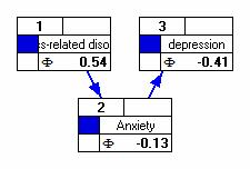 Figure 4: Based on this figure, a conclusion can be drawn that the order of alternatives is as follows: **Depression → Stress → Anxiety. Both methods** **offer a strong support to decision-makers in the process** **of problem-solving**.