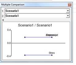 Figure 6: Graphical ranking of alternatives (based on the obtained results).