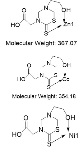 Figure 3: Graph for _Rhizopus stolonifer_ (mean mortality).