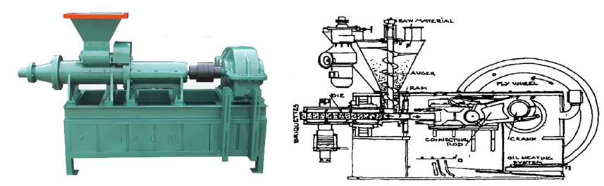 Figure 6: Piston press used to produce compressed coals.