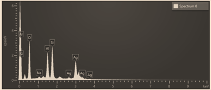 Figure 3: EDX analysis showing of silver doped zeolite. silver peak and weight percentage.