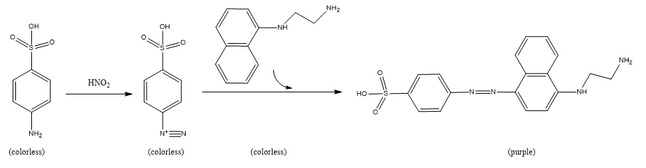 Figure 1: Adaptation of the Griess Test for Colorimetric Nitrite Ion Detection (Adapted From [1]).