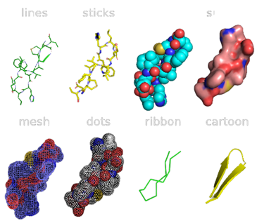 Figure 1: Figure illustrates various methods of representation of nanomedicine [2].