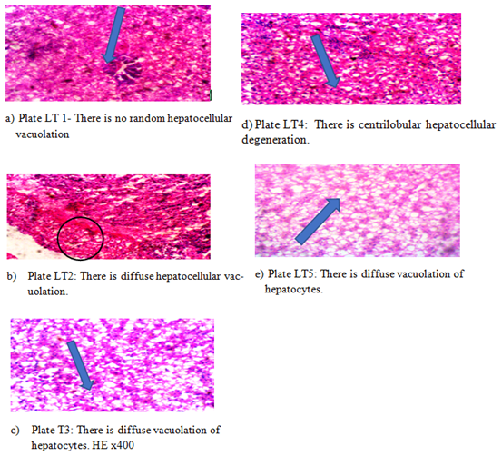 Figure 1: Effects of oxalic acid on mineral availability and health of O. niloticus (7 ±0.4g).
