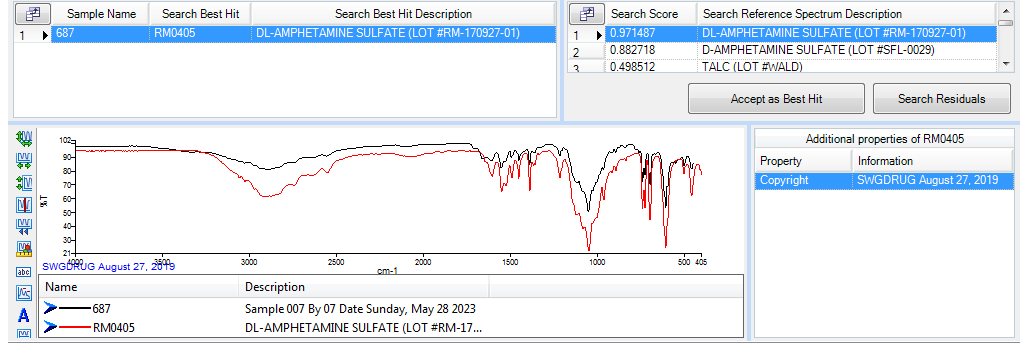 Figure 10: IR Spectra of Captagon Tablets after Separation Using ACN: MeOH (3:1ml) Compare with (SWGDRUG).