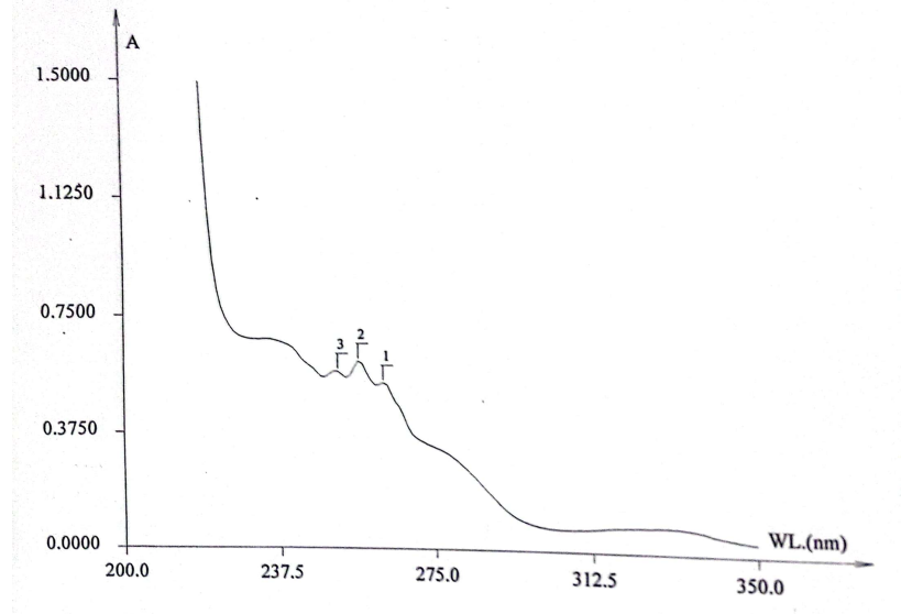Figure 7: Figure 7 : UV Spectra of Captagon Tablets after Separation Using ACN.