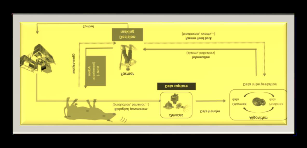 Figure 3: System Architecture [40].