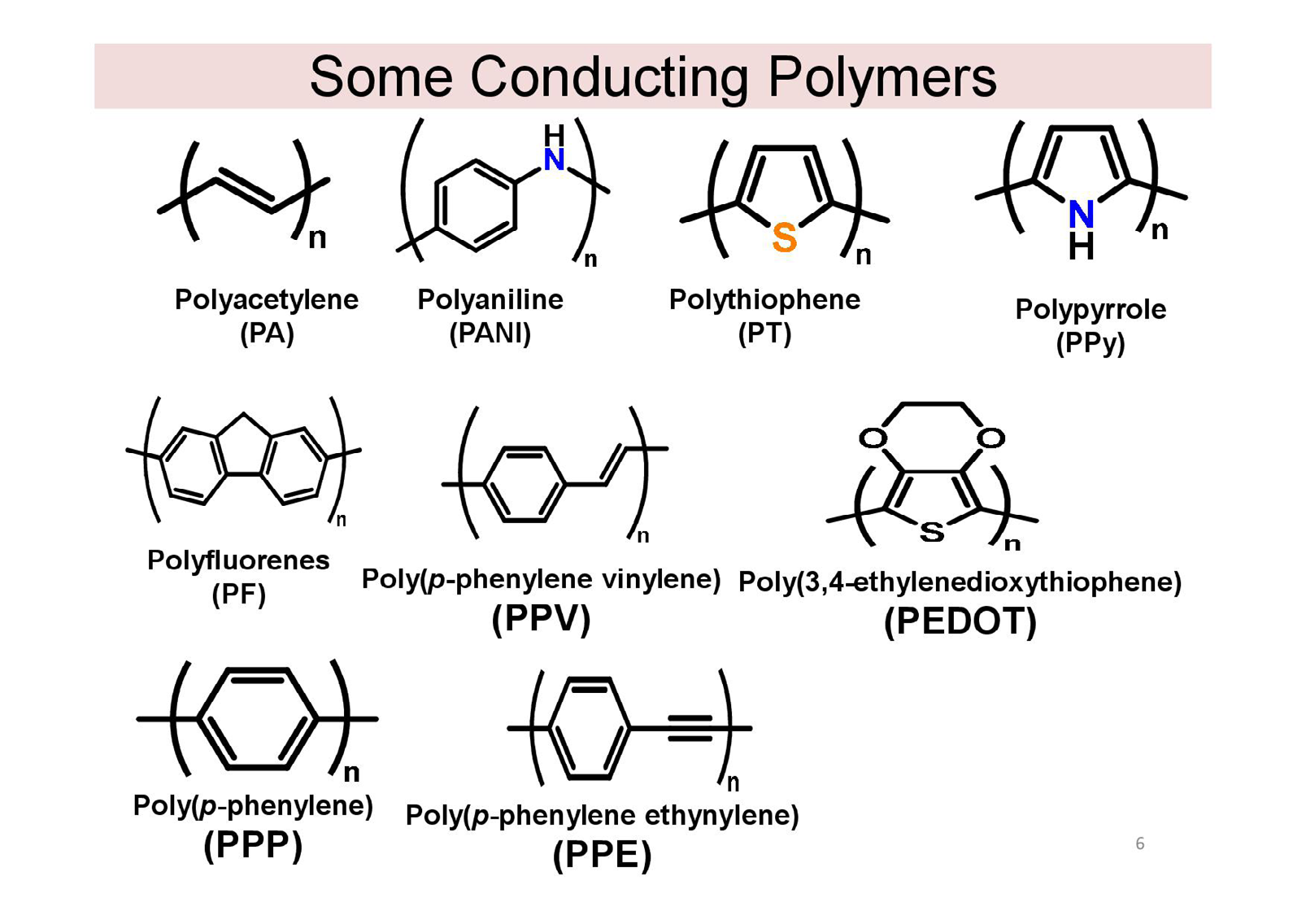 Figure 4: Some Conducting Polymers.