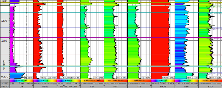 Figure 1: Well drilling diagrams in the sequence of Darian Formation.