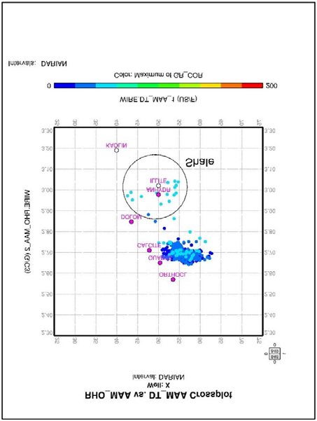 Figure 4: The binary density-neutron plots.