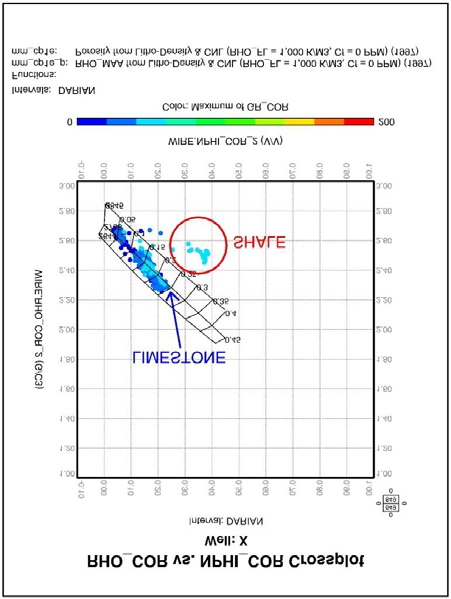Figure 5: The results of the MID-cross-plot used for identifying lithology in the whole well of the Darian Formation.