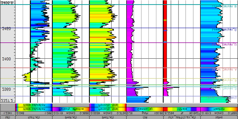 Figure 7: The primary purpose of petrophysical evaluation and formation evaluation is to analyze the hydrocarbon zones and examine their reservoir quality. In this phase, the zoning process is performed based on petrophysical parameters in the Darian Formation sequence, and each zone’s relative quality is presented according to petrophysical parameters.