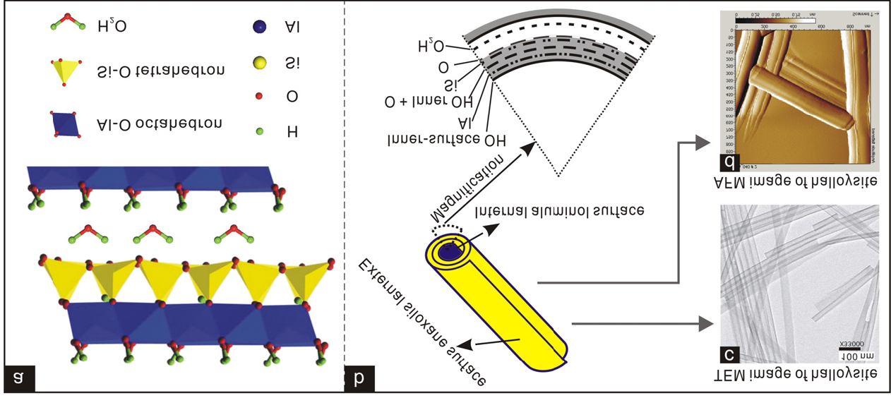 Figure 2: Crystalline structure of halloysite clay [32].