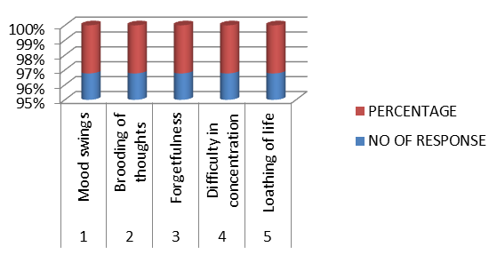 Figure 3: Mood Swings.