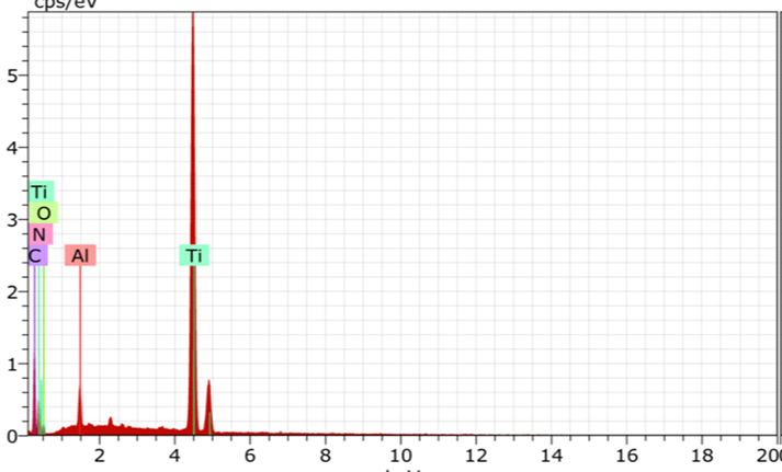 Figure 4: The FTIR for: CS-Ag, CS-TiO2, CS-TiO2-Ag, CS.