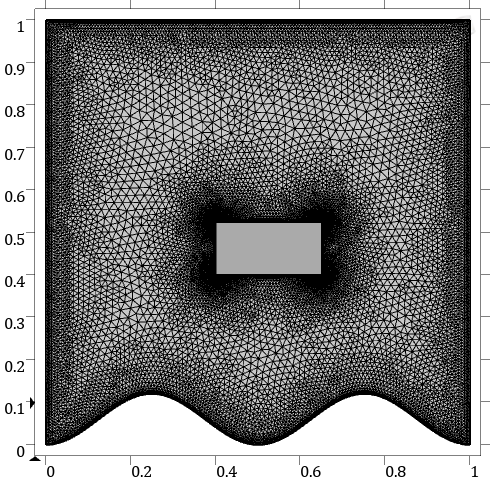 Figure 3: Comparison of streamlines between present study and Rahman, et al. [26] at φ=0.04.