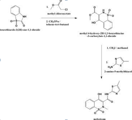 Figure 2: Synthesis of Meloxicam.