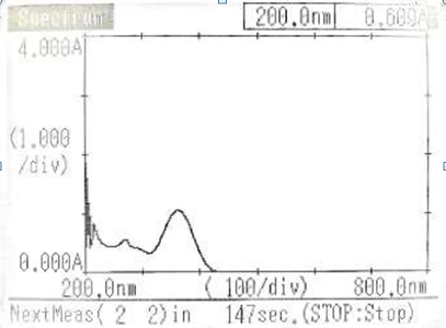 Figure 3: Absorbance of Meloxicam in UV Spectrophotometer.